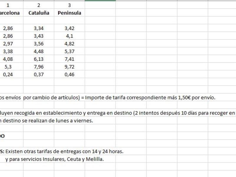Acuerdos con GLS