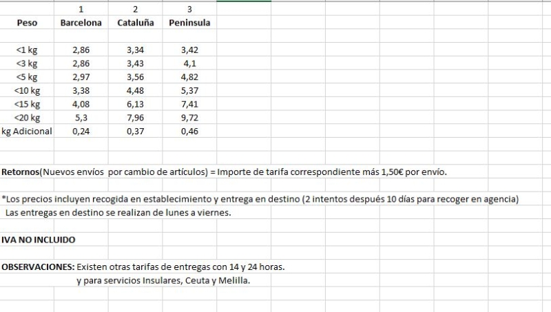 Servicios 